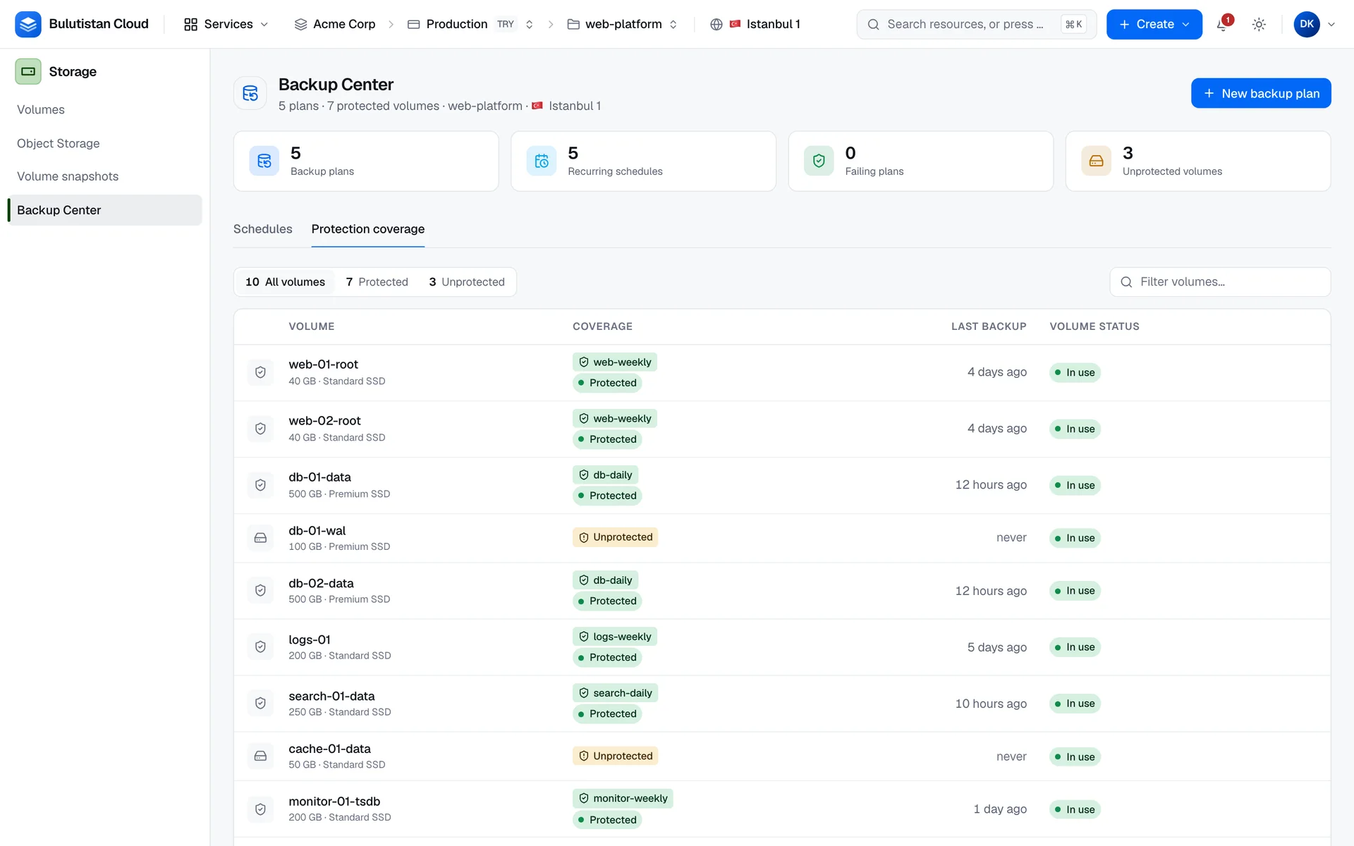 The Protection coverage tab of Backup Center: filters for all, protected, and unprotected volumes, and a table that shows each volume's size and type, the plan that covers it with its backup health or an Unprotected badge, the time of its last backup, and the volume's status.