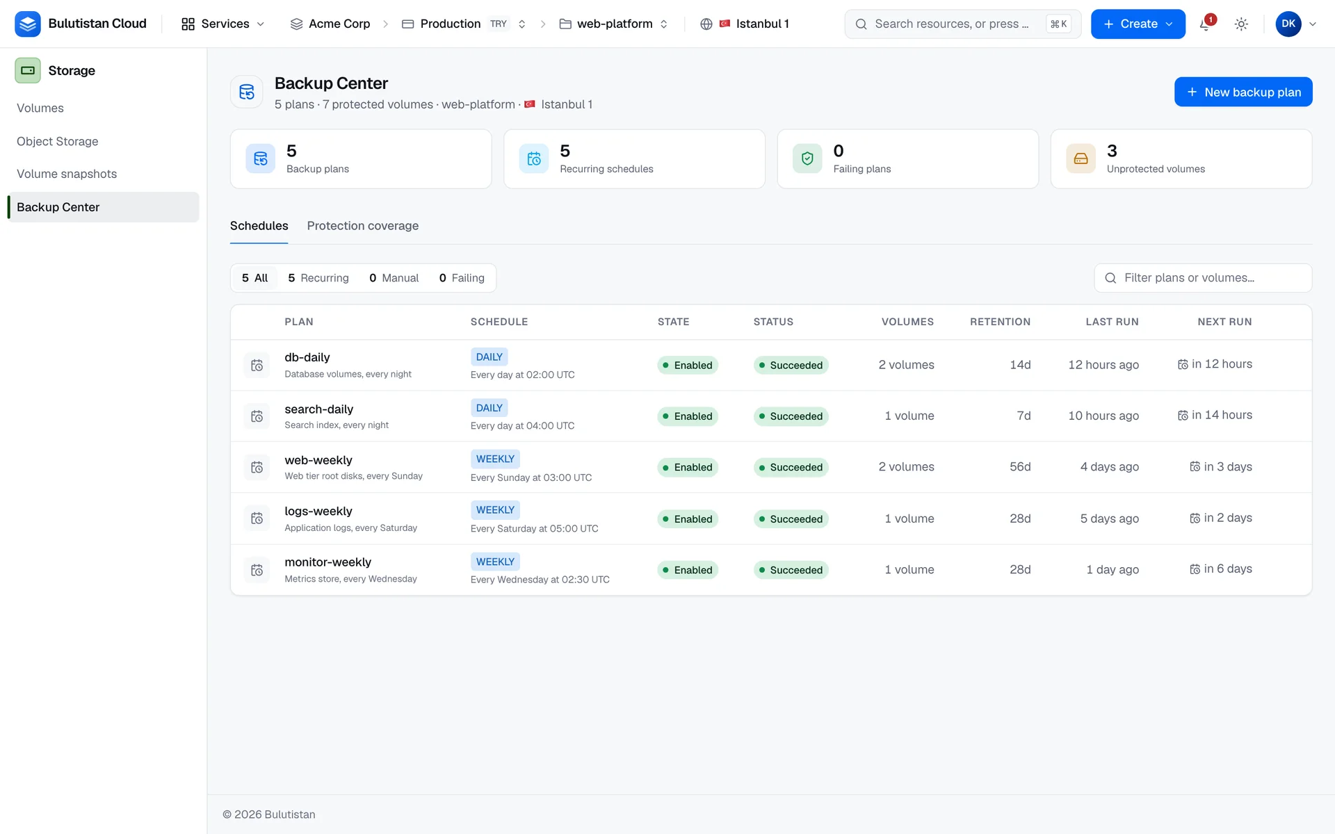 Backup Center with summary tiles for backup plans, recurring schedules, failing plans, and unprotected volumes, above the Schedules tab that lists each plan's schedule, state, last run outcome, volumes, retention, and last and next run.