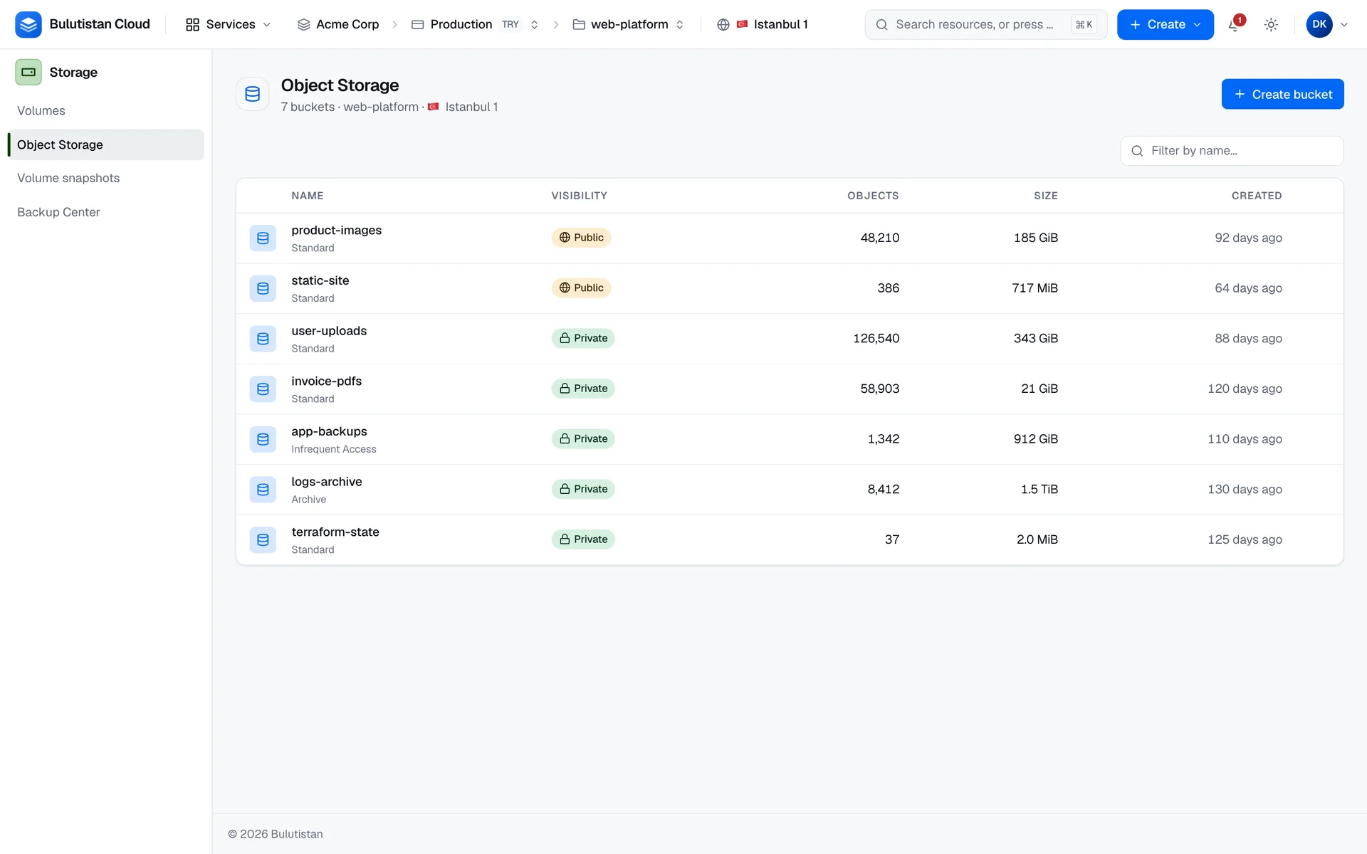 The Object Storage list in the console, with the Create bucket button and columns for each bucket's name, visibility, object count, size, and creation time.