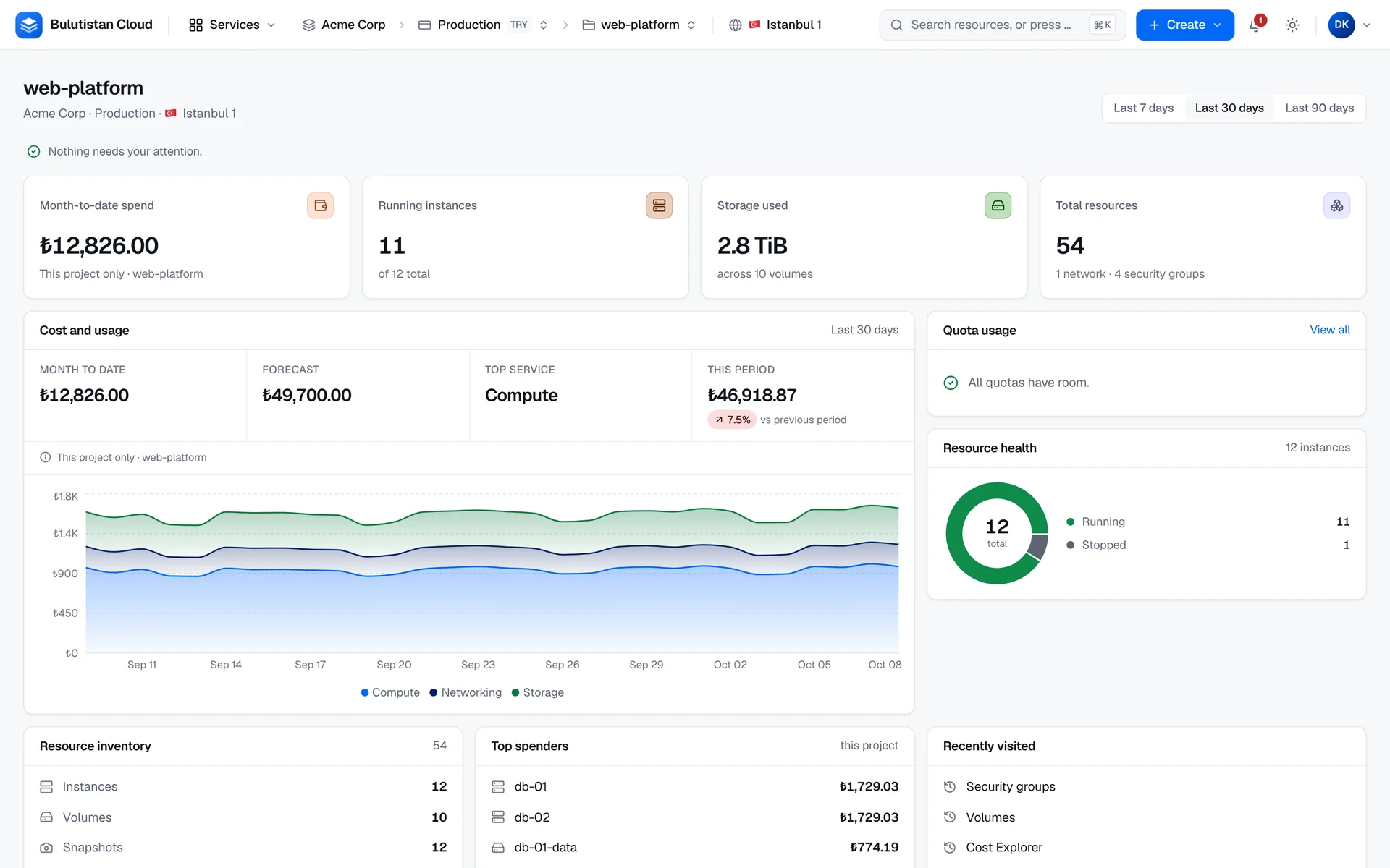 The console's top bar, with the Services menu, the scope picker for tenant, subscription, project, and region, the search field, the Create button, notifications, appearance, and the account menu, above a project's dashboard.