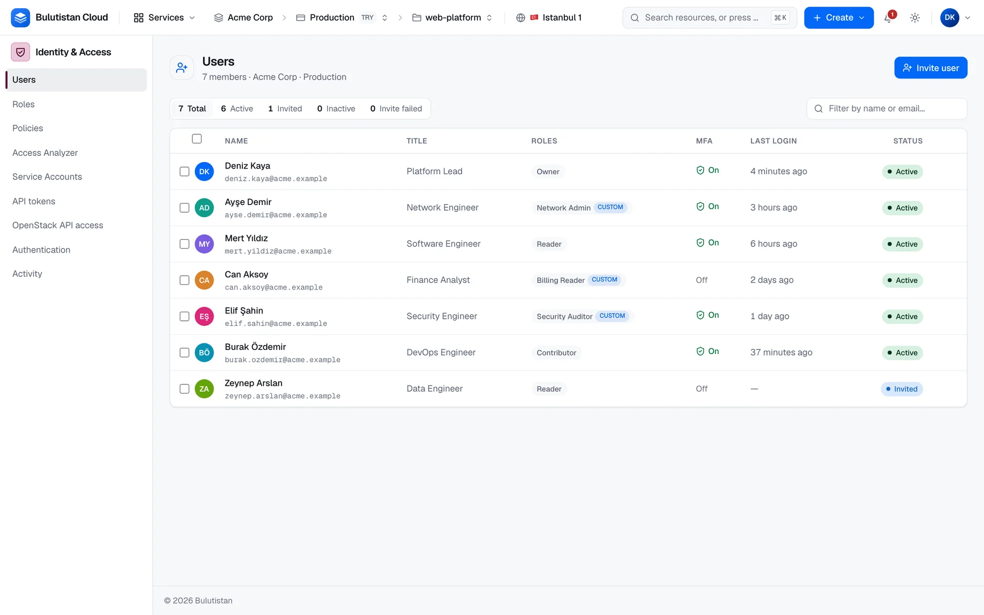 The Users list under Identity & Access, with status counters and columns for name, title, roles, MFA, last login, and status.