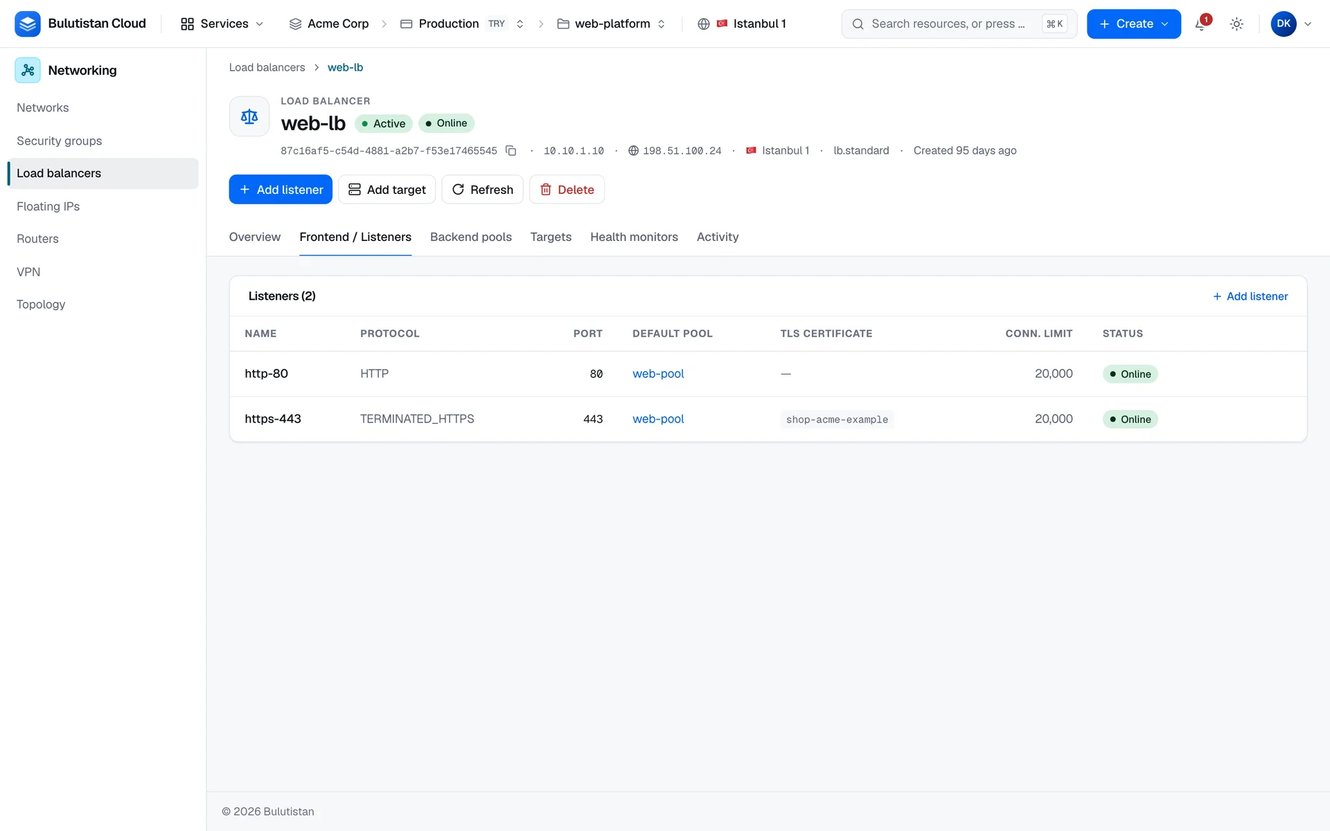 The Frontend / Listeners tab of a load balancer: each listener with its protocol, port, default pool, connection limit, and status, and the Add listener, Add target, Refresh, and Delete actions above the tabs.