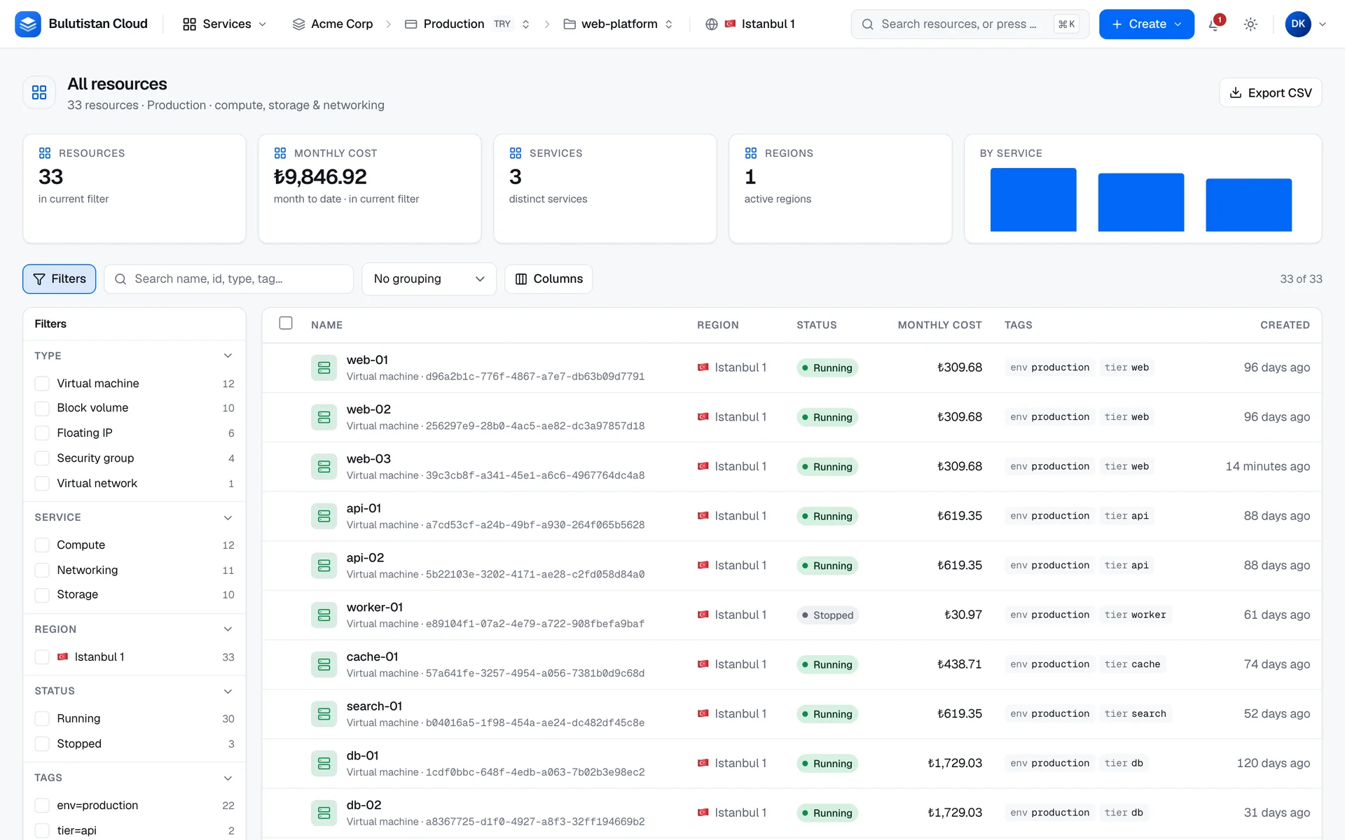 The All resources page: tiles for the number of resources, the month-to-date cost, services, and regions, the filter panel with types, services, region, statuses, and tags, and the table of virtual machines with their status, cost, and tags.