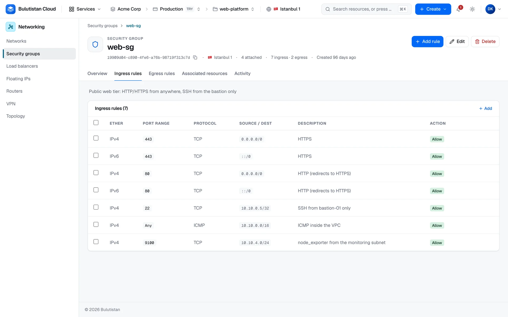 The Ingress rules tab of a security group: seven allow rules with their ether type, port range, protocol, source, and description, and the Add rule, Edit, and Delete actions above the tabs.
